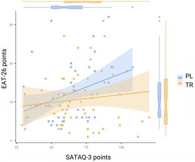 Eating disorder risk assessment and sociocultural attitudes toward body image among Polish and Turkish professional female football players